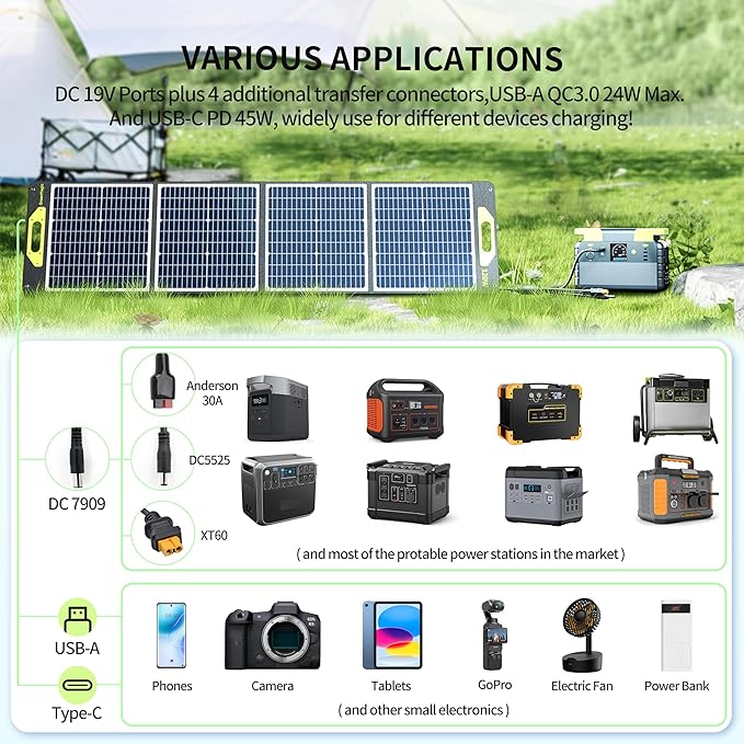 Greenmagic120W Portable Solar Panel 19V, 120W Foldable Solar Panels Kit with Adjustable Kickstands