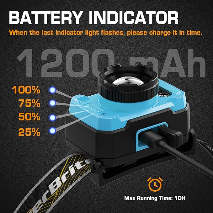 EverBrite 600 Lumen Headlamp, Rechargeable Headlight with 4 Modes, Super Bright Head Lamp with