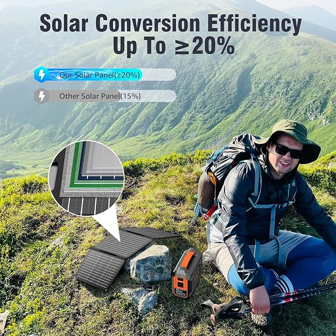Portable Solar Panel Charger 30W, Foldable Solar Panel Kit with DC/USB C/USB A Output for Power