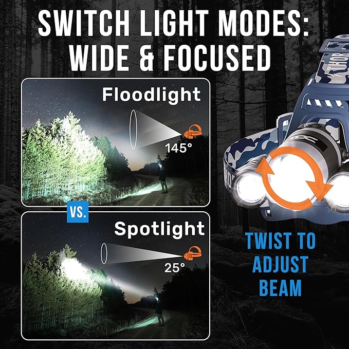 TDC Head Lamp Led Rechargeable Super Bright - USB-C Headlamp for Adults - Head Lights for Forehead