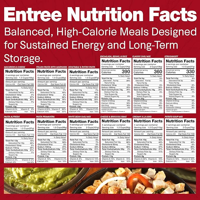 Legacy Food Storage 120 Serving Emergency Food Supply Bucket, 16 Entrees, 48,640 Total Calories