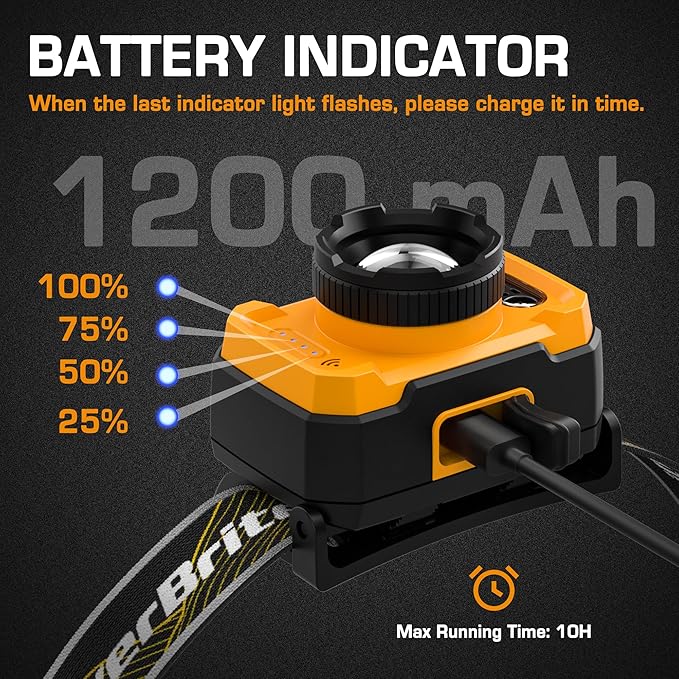 EverBrite 600 Lumen Headlamp, Rechargeable Headlight with 4 Modes, Super Bright Head Lamp with