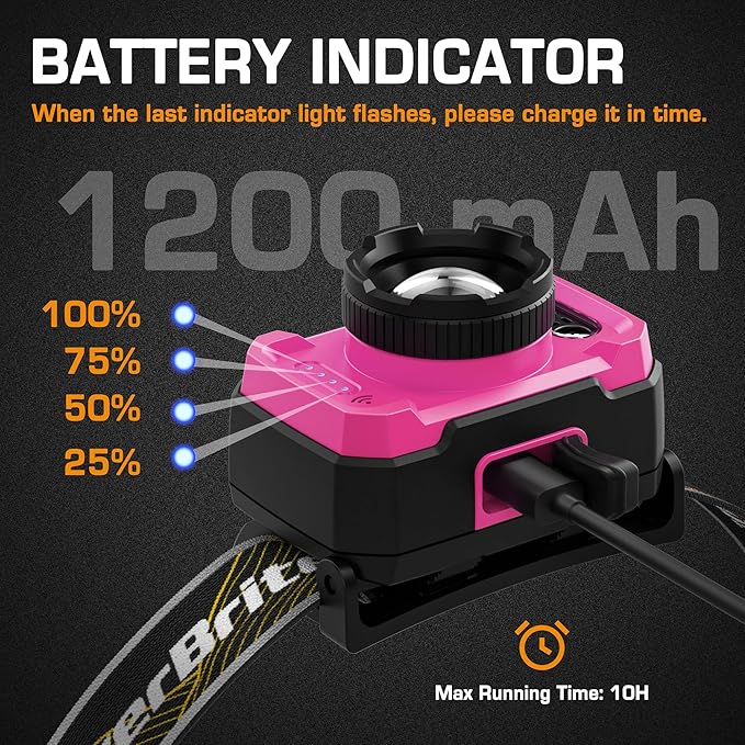 EverBrite 600 Lumen Headlamp, Rechargeable Headlight with 4 Modes, Super Bright Head Lamp with