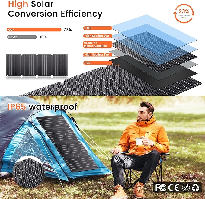36W Portable Solar Panel - Foldable Solar Charger with Dual USB-A/USB-C for Phone Laptop Camping