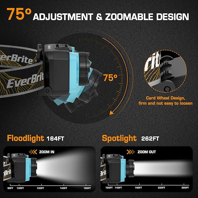 EverBrite 600 Lumen Headlamp, Rechargeable Headlight with 4 Modes, Super Bright Head Lamp with